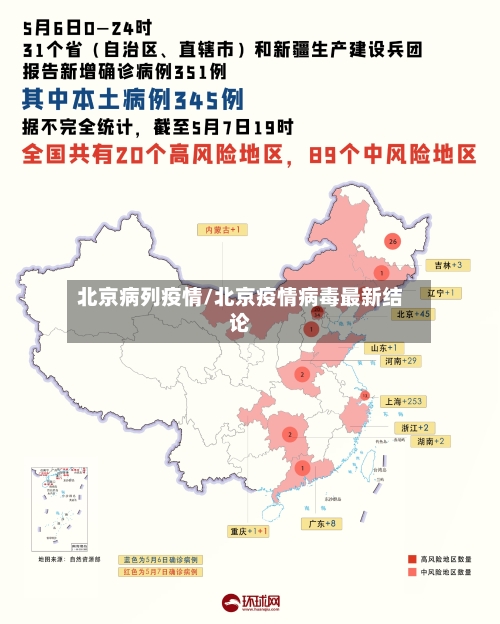 北京病列疫情/北京疫情病毒最新结论