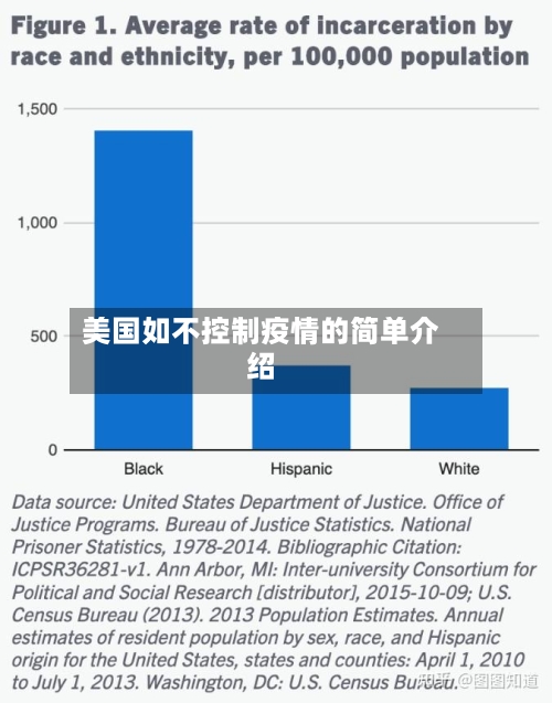 美国如不控制疫情的简单介绍